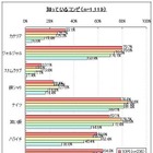 今年のM-1で優勝すると思うコンビ、1位となったのはやっぱり彼ら 画像