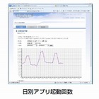 CRI、クラウドで手軽にiPadアプリへ情報配信できるエンジン「CLOUDIA」提供開始 画像