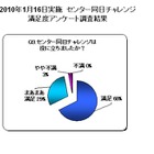 高校1・2もセンター試験に挑戦「センター同日チャレンジ！」開催 画像