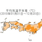 2010年夏の平均気温は過去113年間で最高……気象庁速報 画像