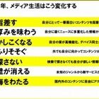 ハンバーガーショップが本屋に？サイネージから蒲焼きの匂い？……博報堂DYmp、2020年の未来予測を発表 画像