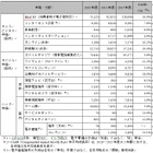 「スマートフォン」牽引で携帯電話市場がV字回復、さまざまなネットビジネスに影響も…NRI予測・第2弾 画像