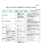 総務省、フューチャースクールを継続…23年度予算10.6億円 画像