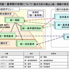 内閣官房、「政府機関の情報セキュリティ対策のための統一基準」について意見募集を開始 画像