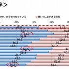 企業のツイートが購買動機になったことが「ある」17.5％、商品では「ドロリッチ」……スパイア調べ 画像