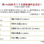 直木賞に貴志祐介や道尾秀介ら……第144回芥川賞・直木賞候補作決まる 画像