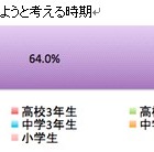 現在の子どもはいつから携帯を持つのが普通？ 画像