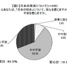 新成人500人に直撃！　彼らが思う日本の将来は？理想の仕事は？将来の夢は？ 画像