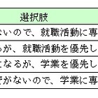 8割以上が学業より就活優先、学生時代にチャレンジしたいことも 画像