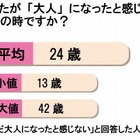 82％が「30歳」になって「肌の質感が変わった」……“大人の肌”に関する意識調査 画像