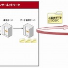 ドコモ、全国2,500個所へ環境センサー配置を完了……気象・花粉に関する全国実況を提供開始 画像