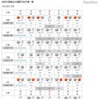 センター試験本番まであと3日、気なる天気は？ 画像