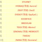 【テクニカルレポート】2010年を振り返る － 1）注目すべき不正プログラム「Top10」……トレンドマイクロ・セキュリティブログ  画像