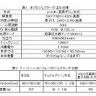 NHK放送技術研究所が実用的な小型スーパーハイビジョン・プロジェクターを開発 画像