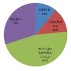 SNSユーザは映画『ソーシャル・ネットワーク』を見に行く？……サイバー・バズ、Facebookに関する調査 画像