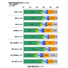 若者の“車離れ”は本当か!?　新成人に車について聞いてみた 画像