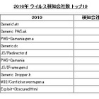 マカフィー、2010年のウィルス検知ランキング 画像