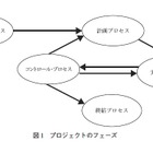 【テクニカルレポート】効果的なプロジェクト計画の立案プロセス（前編）……ユニシス技報 画像