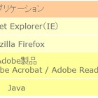 【テクニカルレポート】2010年を振り返る － 3）次々に狙われた脆弱性。全体像に迫る……トレンドマイクロ・セキュリティブログ 画像