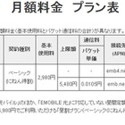 「昼はモバイル、夜は家でPC」のユーザーに向けた定額プラン……イー・モバイル 画像