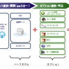 NECビッグローブ、企業向けIaaS「BIGLOBEクラウドホスティング」を提供開始 画像