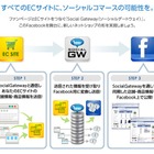 Facebookファンページ内に無料でECサイトを開設！「ソーシャルゲートウェイ」アプリ 画像