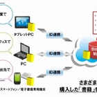 インテル×凸版印刷×ビットウェイ、クラウド型電子書籍ストア「BookLive！」開始 画像