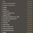 米国2010年版「働きがいのある会社ランキング」、グーグル等を抑えてSASが1位に 画像