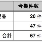 2010年10月～12月、脆弱性対策の公表件数が過去最多……JPCERT/CCとIPA、届出状況を公開 画像