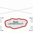 日本オラクル、「Oracle GoldenGate 11g」の国内出荷を開始 画像