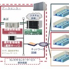 日立、SaaS型コンタクトセンターサービスを販売開始……オペレータ30席で月額75万円から 画像