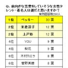 「あなたは今幸せな恋愛をしていますか？」、66％の女性が「NO」……常盤薬品工業調べ 画像