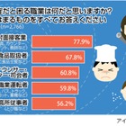 納得？意外？「花粉症だと困る職業」トップ5があきらかに……アイシェア、独自調査結果を発表 画像