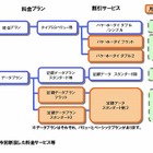 ドコモ、スマフォ／タブレット端末向けの定額料金プランを新設……フラット型と2段階型を用意 画像