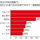 受験生の夜食メニュー、トップ3は「おにぎり・うどん・フルーツ」……「りんご」は脳機能を活性化 画像