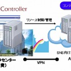 CSK、クラウド活用のコンテンツ配信システムを構築……ソーシャルアプリ向けに提供 画像