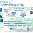 KDDIとシスコ、新しい映像配信ビジネスの技術実験を実施……Androidタブレットをサブディスプレイに 画像