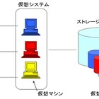 富士通、運用中のストレージを即座にスリム化するソフト技術を開発 画像