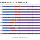 年収1,500万円世帯の子、4割が難関大進学…教育格差が浮き彫りに 画像