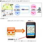 KDDIとmediba、スマートフォン向け広告配信サービス開始……対応OS・デバイスは順次拡大 画像