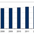 2011年の国内セキュリティソフト市場、2,043億円規模で前年比成長率3.2％……IDC調べ 画像