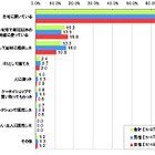 「携帯電話にレアメタル」8割が認知するも、古い端末保持が6割半ば…ネットエイジア調べ 画像