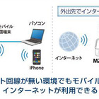 プラネックス、USB接続型の通信端末に対応したWi-Fiモバイルルータ 画像