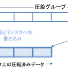 【テクニカルレポート】NetAppストレージのデータ圧縮機能～前編 画像