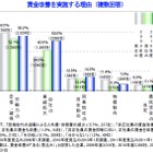 2011年度、賃金改善が「ある」見込みの企業が4割……正社員・非正社員は依然格差続く 画像