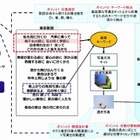 KDDI研、楽曲スライドショー自動生成システムを開発……歌詞に合う画像をネットから自動収集 画像