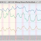 一斉取締りも「効果なし」、Shareノード数に減少は見られず……ネットエージェント調べ 画像