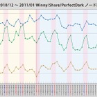 一斉取締りも「効果なし」、Shareノード数に減少は見られず……ネットエージェント調べ 画像