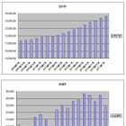 ソフトバンク、純増数30万を大きく割り込むも1位キープ［TCA・携帯電話契約数1月］ 画像