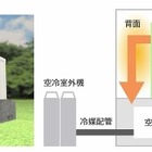 NEC、モジュラー型データセンター構築ソリューションを販売開始……コンテナ活用で屋内外に設置可能 画像